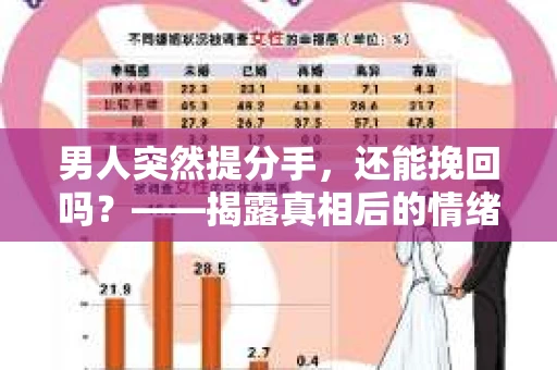 男人突然提分手，还能挽回吗？——揭露真相后的情绪疗愈与人生决策